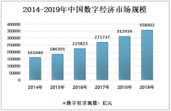 2020年中国医药数字化营销行业发展态势：预计市场规模达19.6亿元 [图]