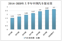 2020年中国汽车后市场迎来新的发展机遇：预计2025年市场规模达17.4亿元[图]