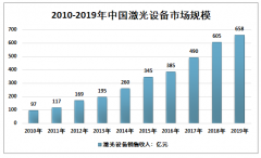 2020年中国激光电视产业链、供需现状、企业格局及发展前景分析[图]