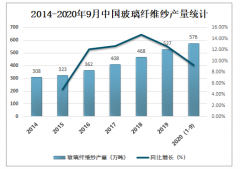 2020年中国玻璃纤维行业市场供需现状、发展存在的问题及解决策略分析[图]
