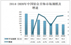 2020年中国铂金首饰发展趋势分析：日常场景佩戴需求增加[图]
