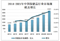 2020年前三季度中国互联网上市企业数量、总市值、企业竞争现状及海外上市原因分析[图]