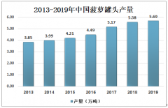 2020年中国菠萝罐头市场畅旺，需求量保持上升[图]