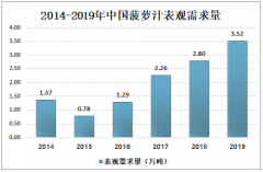2020年中国菠萝汁市场需求旺盛，进口数量整体呈增加态势[图]