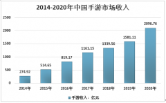 2020年中国及全球手机游戏市场收入发展现状（附：用户数、人均消费及重点企业市场格局等）[图]