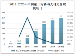 2020年中国第三方支付交易规模将突破249万亿元，未来市场需求前景广阔[图]