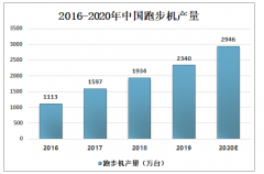 2020年中国跑步机产量进一步增加，美国为中国跑步机最大出口地[图]