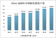 2020年中国彩色铅笔产量及进出口贸易分析：产量整体呈增长态势[图]