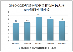 2020年中国移动APP人均安装量、日使用时长及应用安全建议分析[图]
