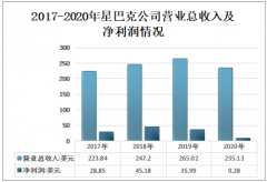 持续看好中国市场的表现，2022财年星巴克中国门店总数将增至6000家[图]