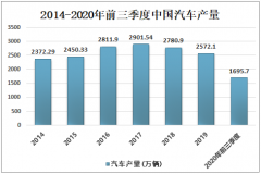 2020年中国挡水膜需求量及市场规模分析：泛亚微透挡水膜市场占有率在5%以上[图]