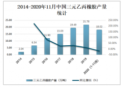 2020年中国三元乙丙橡胶市场供需现状及价格走势分析[图]