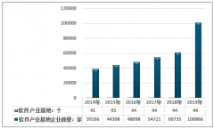 中国软件基地数量、企业数量、经营情况及国家火炬计划软件产业基地分布分析[图]