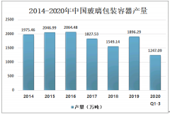 2020年中国玻璃包装容器产量、营业收入及市场规模分析[图]