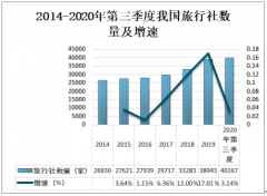 2020年中国旅行社数量、组织接待旅游情况及发展趋势分析[图]