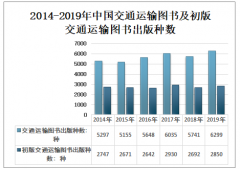 中国交通运输图书行业出版情况分析（附出版种数、出版印数、出版总印张、及定价总金额）[图]