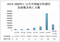 2020年中国流感疫苗接种的意义、批签发量及儿童接种干预的疾病预防效果分析[图]