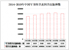 中国军事图书的特点、出版规模及贸易工作分析：出版种数减少，畅销书少，长销书多[图]