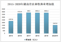 湖南竹林面积、竹笋干产量及竹笋加工发展趋势分析[图]