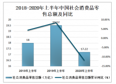 2020年中国实体商业经营现状及未来发展建议分析[图]