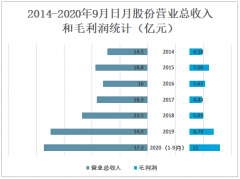 日月股份成功践行两海战略！2020年营业收入预计增长45%左右[图]