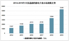 2020年中国晶圆的静电卡盘产业趋于进一步集中[图]