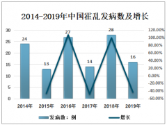 2020年中国霍乱疫苗批签发量及中标价格分析[图]
