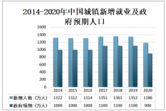 2020年中国就业人数、失业率及农民工概况分析[图]