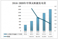 2020年中国农村太阳能资源利用情况分析：山东农村太阳能热水器拥有量居全国首位[图]