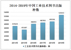 中国工业技术图书出版现状分析：2019年中国工业技术图书出版种数5.2万种，初版占37.9%[图]