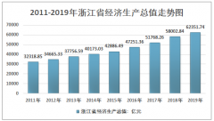 2019年浙江省地方政府债务分析[图]