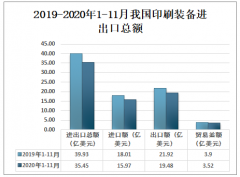 2020年中国印刷装备进出口贸易分析：保持增长、贸易顺差继续扩大[图]