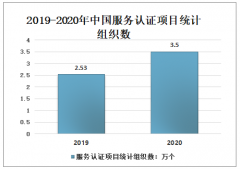 2020年中国服务认证项目统计证书数、组织数及重要作用分析[图]