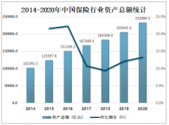 2020年中国保险行业发展回顾、新冠疫情对保险业的影响及未来发展趋势分析[图]