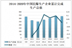 2020年中国民爆行业生产企业完成生产总值335.88亿元，四川省行业生产总值居全国榜首[图]