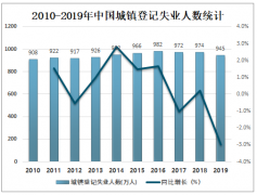 2020年中国失业保险基金支出达2120.1亿元，增幅明显[图]