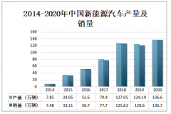 2020年中国充电桩行业发展态势分析：正式被纳入国家七大新基建，推动行业发展[图]