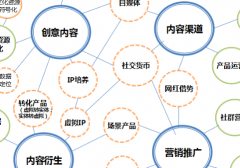 2020年中国文化产业发展现状分析：主要集中在东部地区[图]