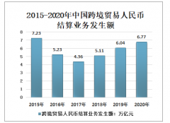 2020中国人民币结算业务发生额分析：跨境货物贸易额4.79万亿元[图]