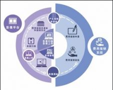 2020年中国企业财务服务行业发展政策、市场规模及重点机构营业收入分析[图]