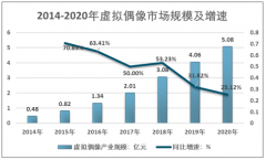 2020年中国虚拟偶像行业发展概述：虚拟偶像规模达5.08亿元[图]