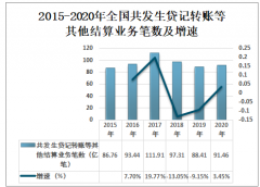 2020年中国贷记转账业务发展现状分析：我国贷记转账等其他结算业务保持稳定增长[图]