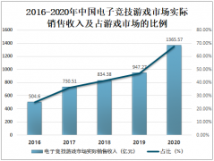 2020年中国电竞酒店行业发展现状及未来发展方向分析：电竞酒店数量超2600家[图]