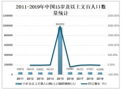 中国扫盲教育发展现状分析：2019年中国文盲人数、扫除文盲人数明显减少[图]