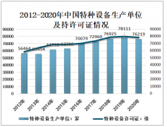 2020年中国特种设备发生事故数、因事故伤亡人数、事故的特点及发生事故因素分析[图]