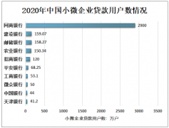 2020年中国银行业金融机构普惠型小微企业贷款情况回顾及2021年中国小微金融行业发展趋势分析[图]