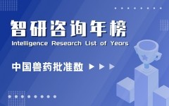 2020年中国各省市兽药产品批准数排行榜(附年榜TOP30详单)