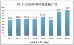 2020年中国工业机器人减速器行业市场需求量约为106.68万台，国产厂商技术水平仍有待提高[图]