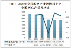 2020年中国酿酒行业经营现状及行业发展趋势分析[图]