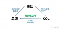 2021年中国KOL营销行业发展规模及发展趋势分析：未来市场向差异化方向发展[图]